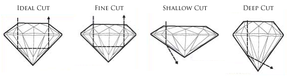 diamond-cut-chart
